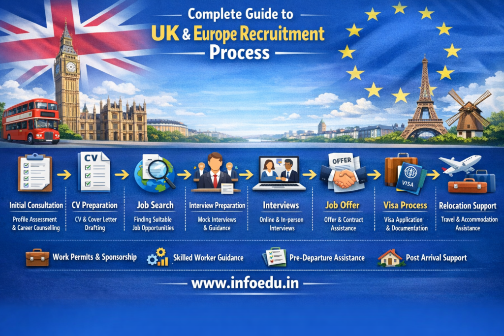 UK and Europe recruitment